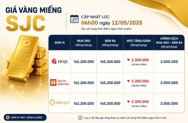 bang-gia-vang-mieng-sjc-hom-nay