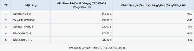 bang-gia-xang-dau-tai-he-thong-pvoil