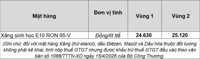 gia-xang-sinh-hoc-e10