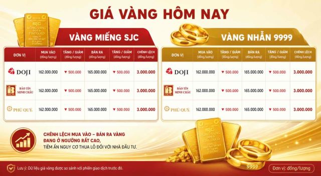 gia-vang-hom-nay-14-5