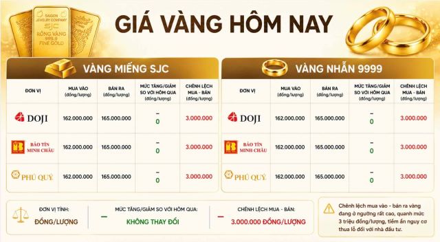 bang-gia-vang-hom-nay-15-5