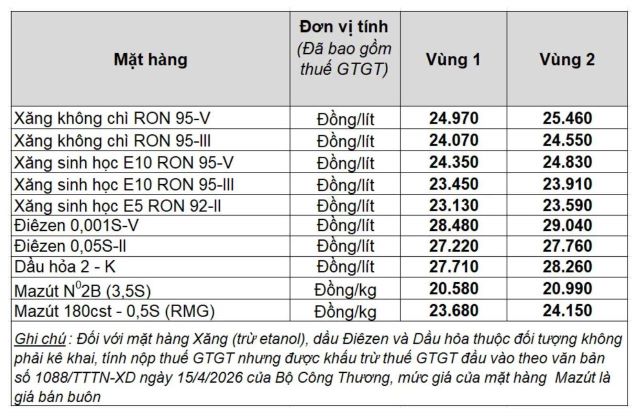 bang-gia-xang-dau-hom-nay