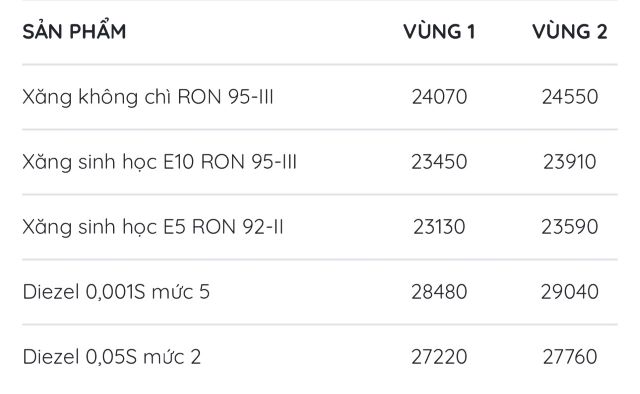 bang-gia-xang-dau-hom-nay-mipec