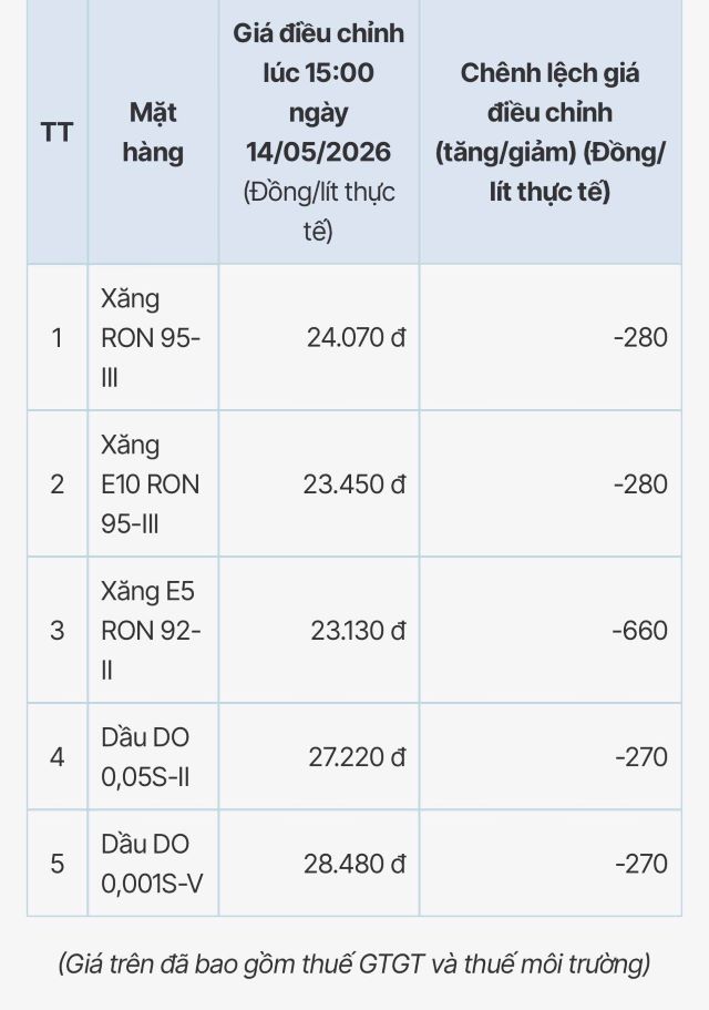 bang-gia-xang-dau-pvoil-hom-nay
