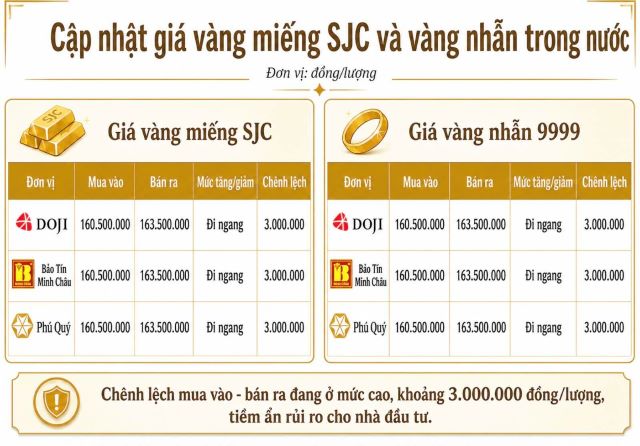 bang-gia-vang-hom-nay-18-5