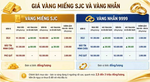 gia-vang-hom-nay-19-5