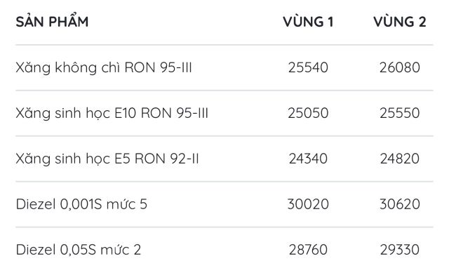 bang-gia-xang-dau-hom-nay-mipec