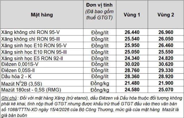 bang-gia-xang-dau-hom-nay-petrolimex