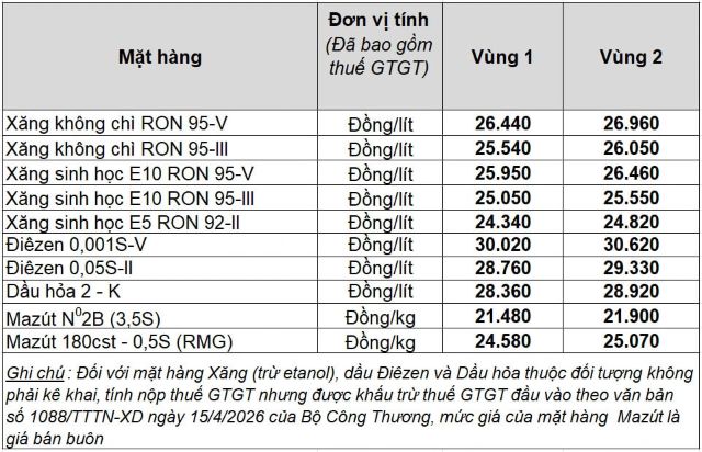 bang-gia-xang-dau