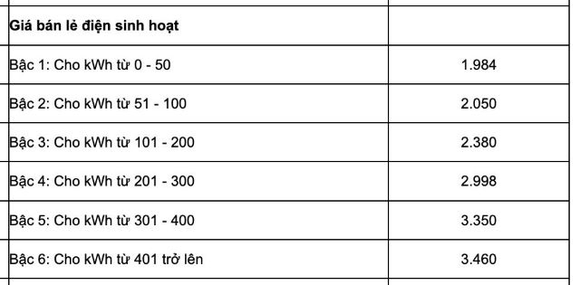 gia-dien-sinh-hoat