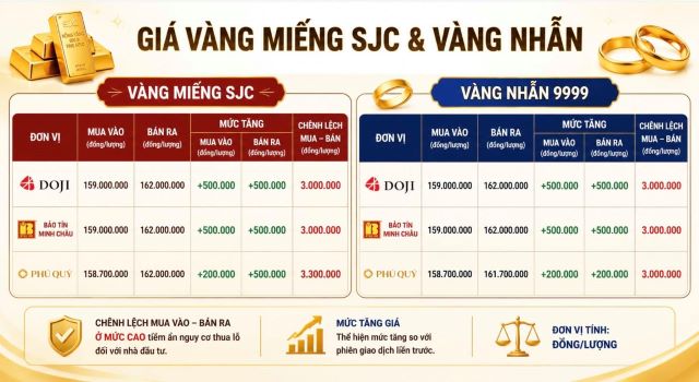 bang-gia-vang-hom-nay-26-5