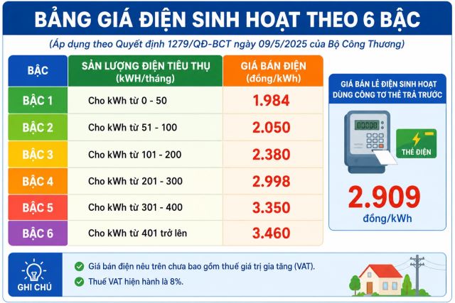 bang-gia-dien-sinh-hoat-1