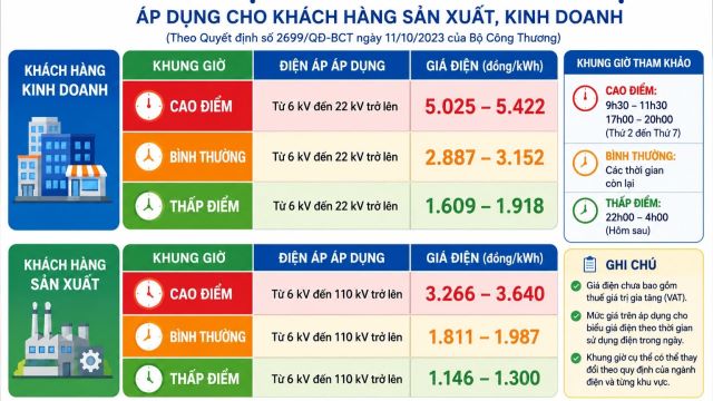 bang-gia-dien-sinh-hoat-2