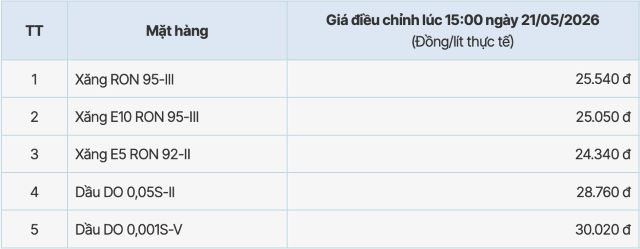 bang-gia-xang-dau-hom-nay-27-5-pvoil