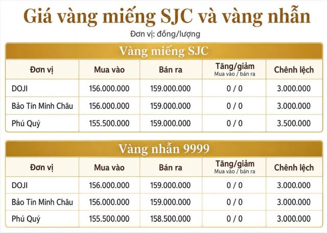 bang-gia-vang-hom-nay-1-6