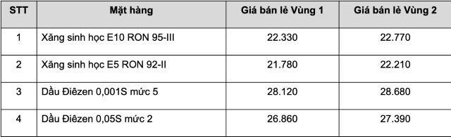 bang-gia-xang-dau-hom-nay-mipec-