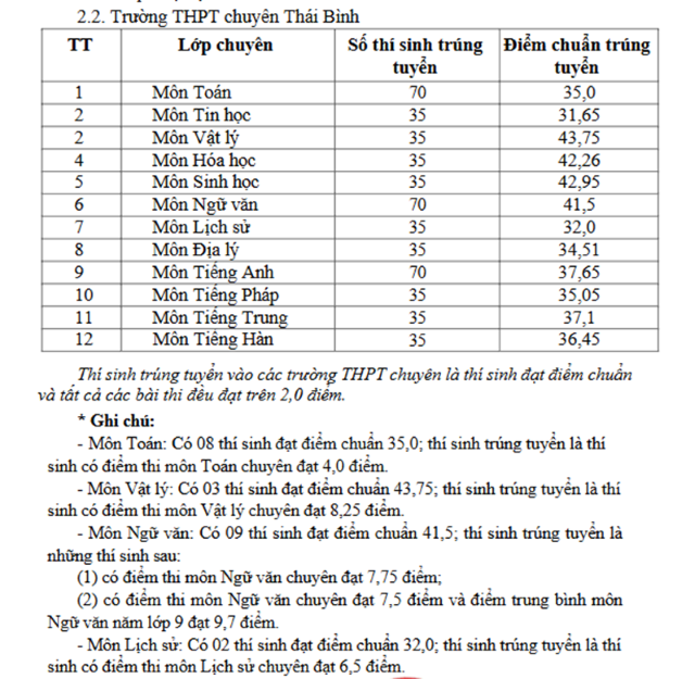 diem-chuan-thi-vao-lop-10-hung-yen-3