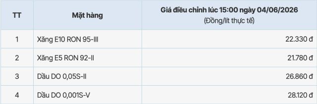 bang-gia-xang-dau-hom-nay-tai-he-thong-pvoil