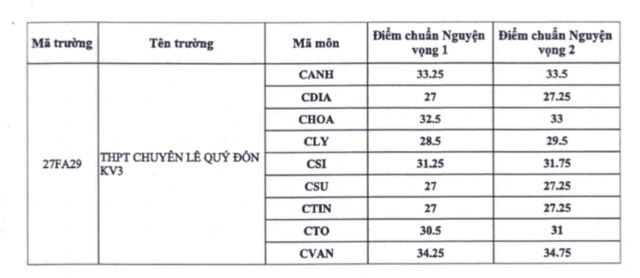 diem-chuan-vao-lop-10-tphcm-2