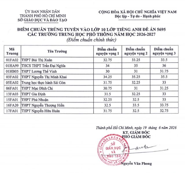diem-chuan-vao-lop-10-tphcm-3