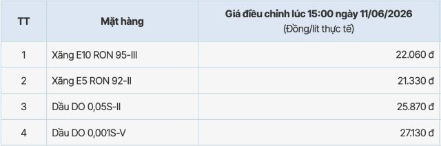 bang-gia-xang-dau-hom-nay-tai-pv-oil