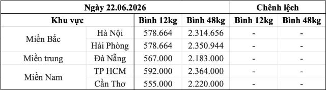 gia-gas-ban-le-khu-vuc-trong-nuoc