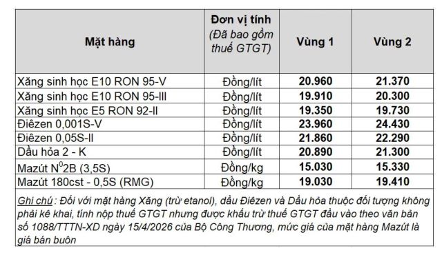 bang-gia-xang-dau-hom-nay-moi-nhat