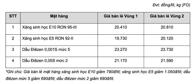 bang-gia-xang-dau-mipec-1