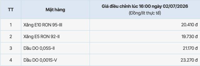 bang-gia-xang-dau-pvoil