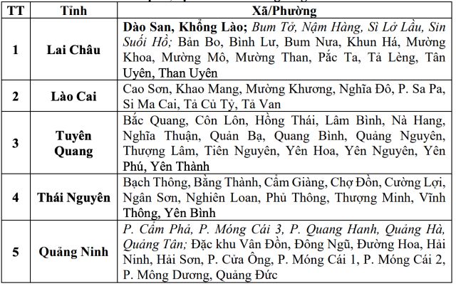 danh-sach-khu-vuc-co-nguy-co-xay-ra-lu-quet-sat-lo-dat-d