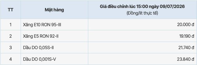bang-gia-xang-dau-pvoil