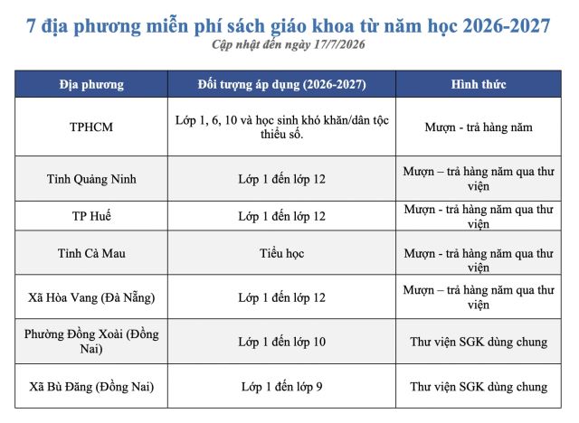 danh-sach-dia-phuong-mien-phi-sach-giao-khoa