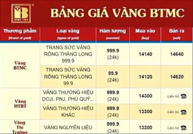 bang-gia-vang-bao-tin-minh-chau