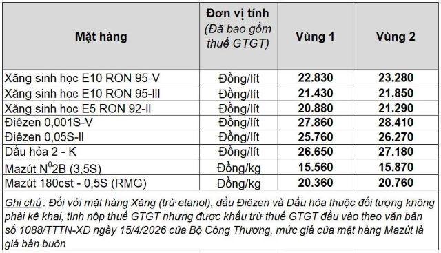 bang-gia-xang-dau-hom-nay-petrolimex