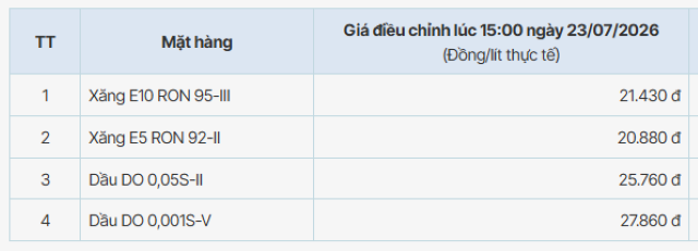bang-gia-xang-dau-hom-nay-pvoil