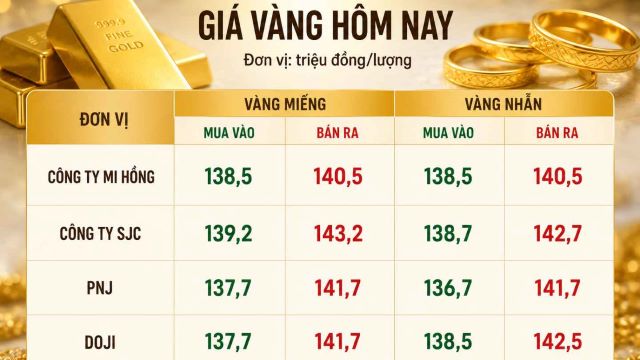 bang-gia-vang-hom-nay