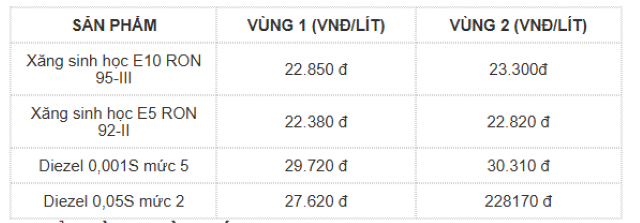 bang-gia-xang-dau-mipec-hom-nay