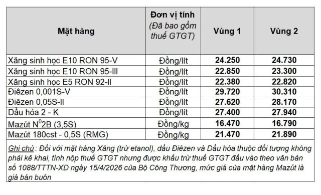 bang-gia-xang-dau-petrolimex-hom-nay