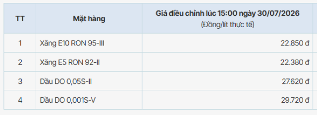 bang-gia-xang-dau-pvoil-hom-nay1