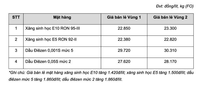 bang-gia-xang-dau-mipec-hom-nay-bao-nhieu