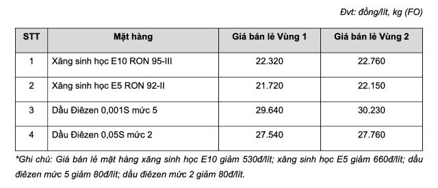 bang-gia-xang-dau-mipec