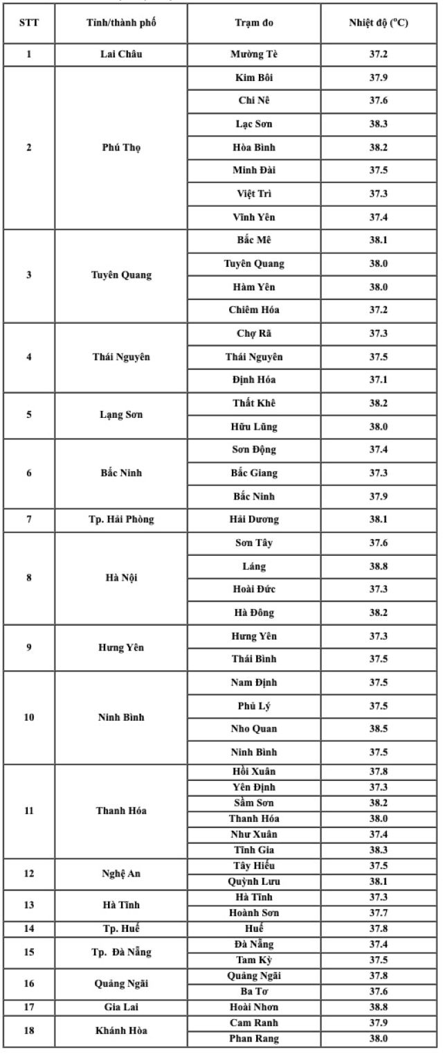 Thoi-Tiet-Ca-Nuoc