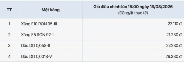 bang-gia-xang-dau-hom-nay-pvoil
