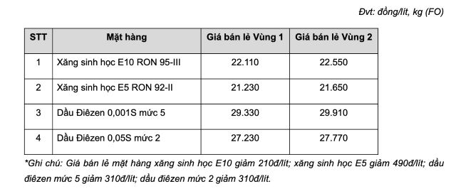 bang-gia-xang-dau-mipec