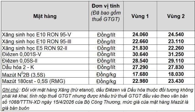 bang-gia-xang-dau-hom-nay-petrolimex-moi-nhat