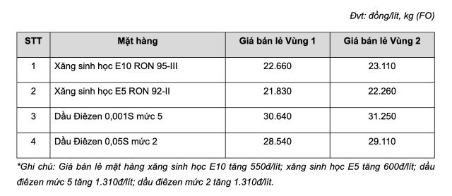 bang-gia-xang-dau-mipec-moi