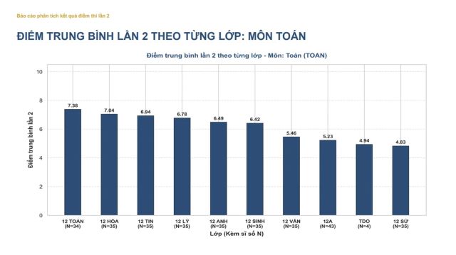 diem-trung-binh-mon-toan-tuyen-quang