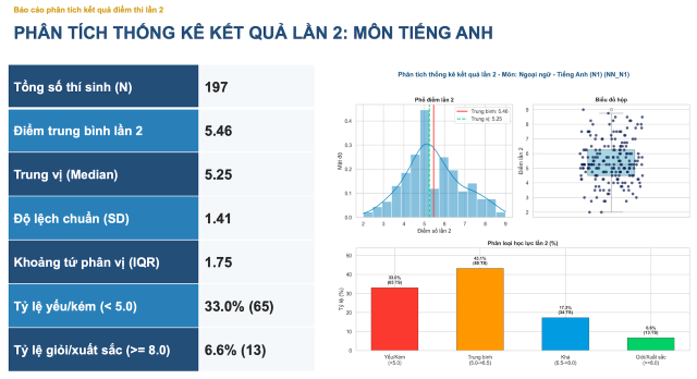 pho-diem-mon-tieng-anh-chuyen-tuyen-quang-1