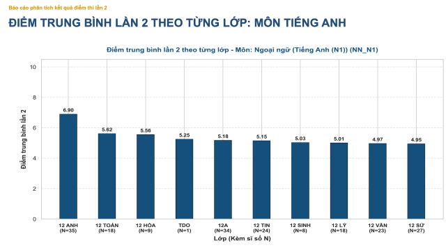 pho-diem-mon-tieng-anh-chuyen-tuyen-quang-2