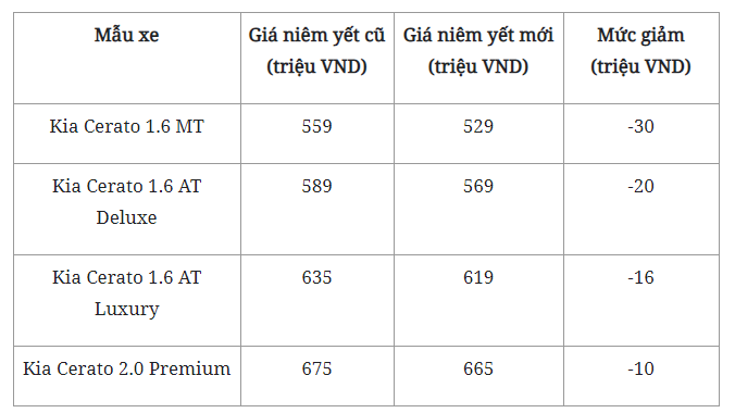 Bảng giá xe Kia Cerato lăn bánh tháng 9/2020: Không mua đừng tiếc! ảnh 2